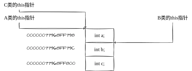 C++指正调整